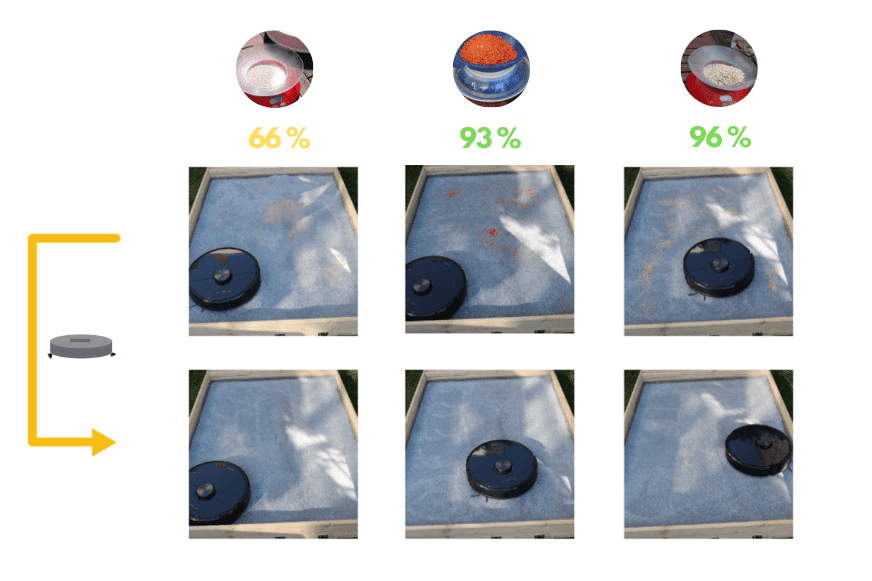 Overview of the suction test result of the Roborock S6 on high pile carpet